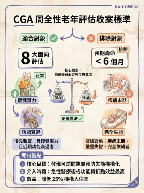 物治 - 衰弱肌少症與長期照護 - AI 圖文解析預覽
