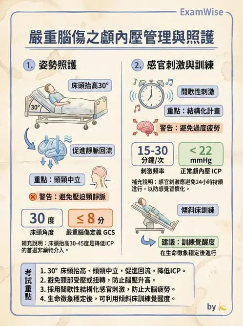 物治 - TBI LOCF分級與復健 - AI 圖文解析預覽