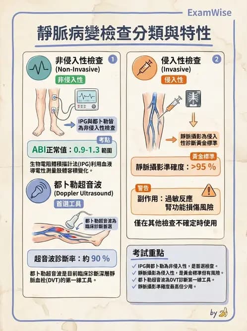 物治 - 心臟藥物、輔助裝置與周邊血管 - AI 圖文解析預覽