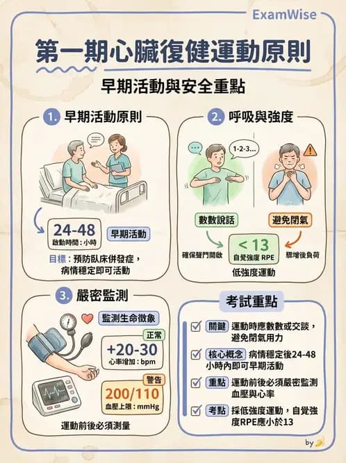 物治 - 心臟復健與運動處方 - AI 圖文解析預覽