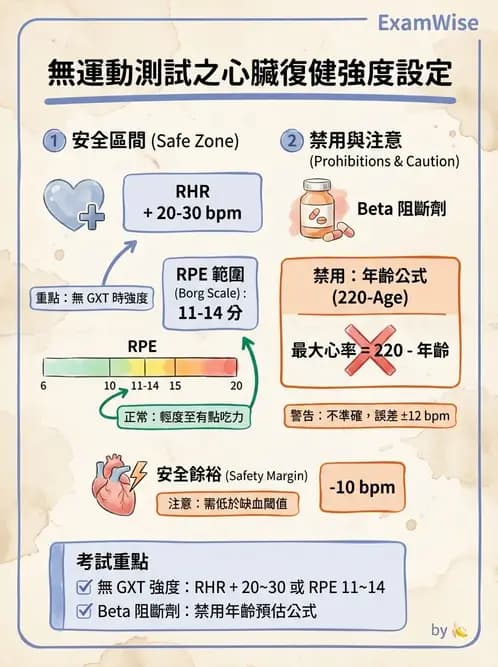 物治 - 心臟復健與運動處方 - AI 圖文解析預覽