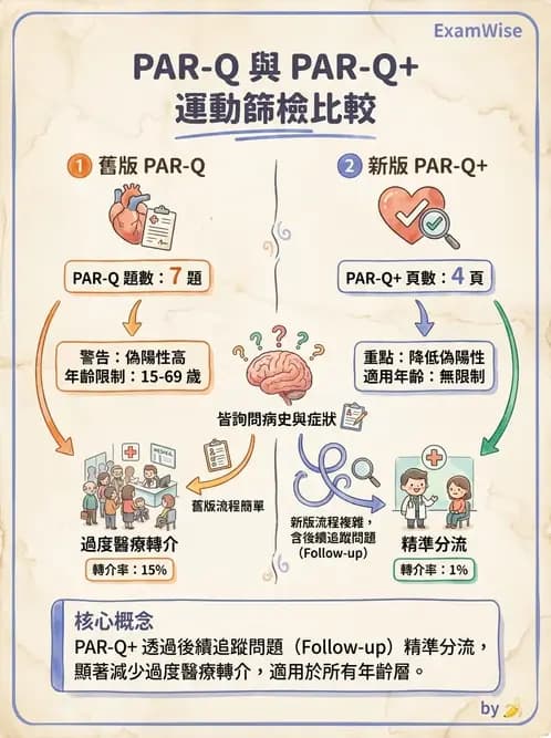 物治 - 運動篩檢與處方設計 - AI 圖文解析預覽