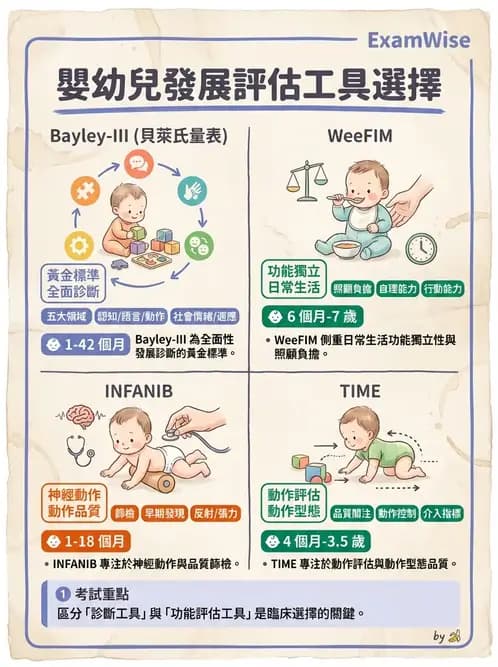 物治 - 小兒評估工具與心理計量 - AI 圖文解析預覽