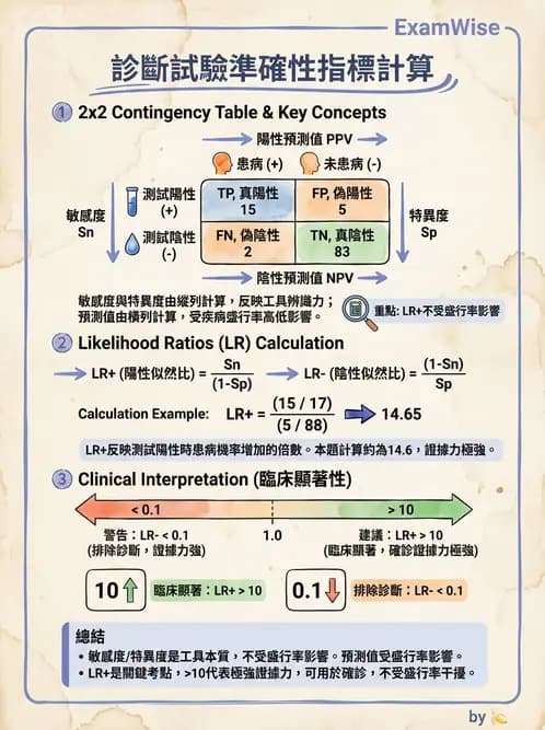 物治 - 小兒評估工具與心理計量 - AI 圖文解析預覽
