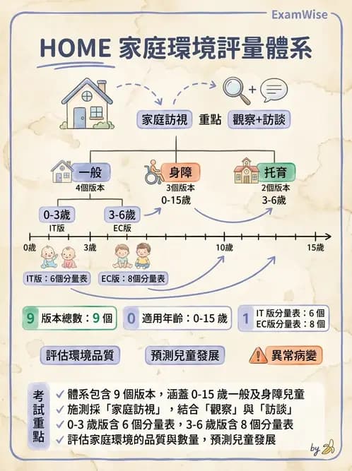 物治 - 家庭功能與生活品質評估 - AI 圖文解析預覽