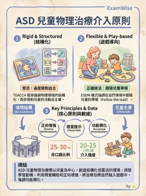 物治 - 自閉症障礙物理治療 - AI 圖文解析預覽