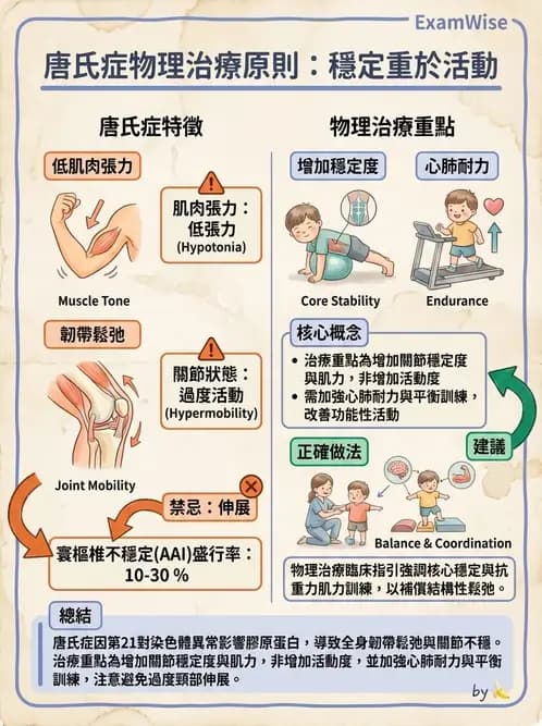 物治 - 智能障礙與基因症候群 - AI 圖文解析預覽