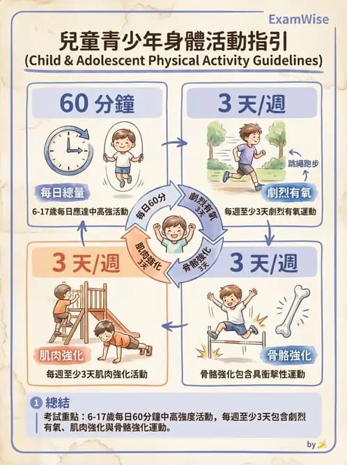 物治 - 兒童健康促進與預防 - AI 圖文解析預覽