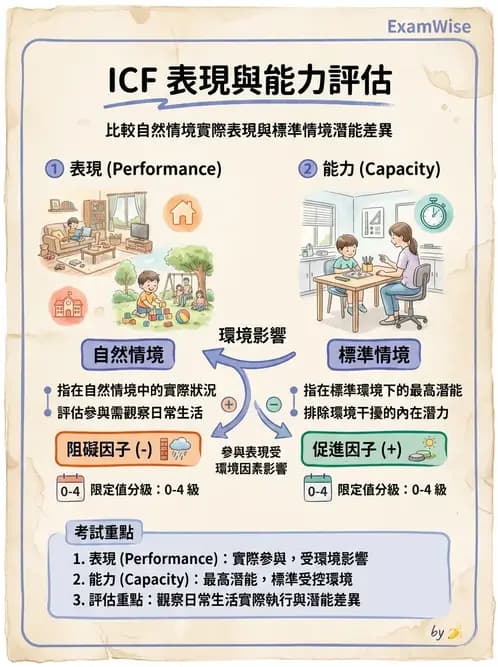 物治 - 小兒物理治療基礎與原理 - AI 圖文解析預覽