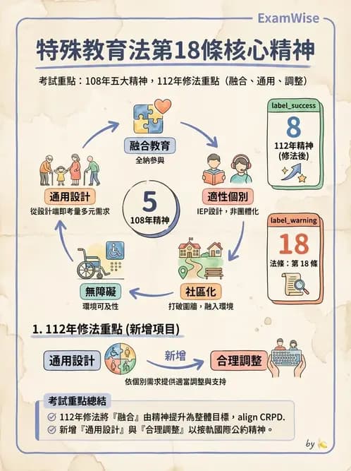 物治 - 兒童福利法規與權利 - AI 圖文解析預覽