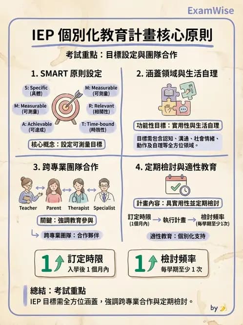 物治 - 學校系統與個別化教育 - AI 圖文解析預覽