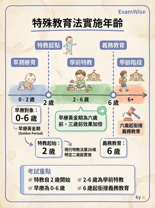 物治 - 醫療法規與設置標準 - AI 圖文解析預覽