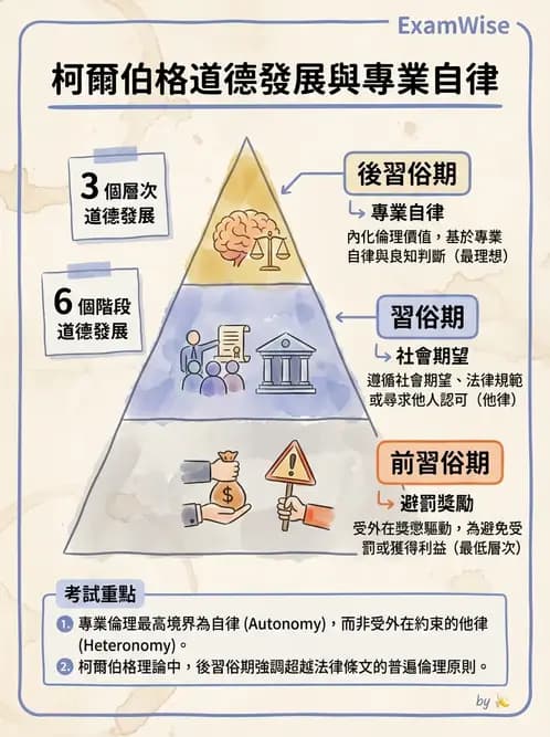 物治 - 倫理學理論與學派 - AI 圖文解析預覽