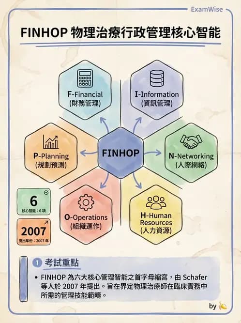 物治 - 人力資源與領導 - AI 圖文解析預覽