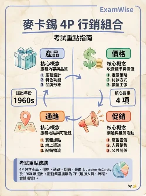 物治 - 財務行銷與經營策略 - AI 圖文解析預覽