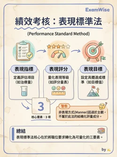 物治 - 人力資源與領導 - AI 圖文解析預覽