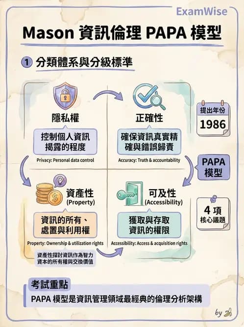 物治 - 財務行銷與經營策略 - AI 圖文解析預覽
