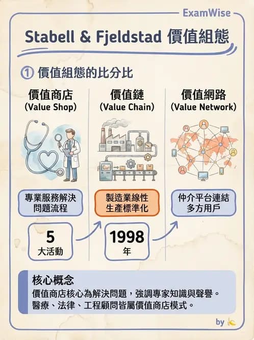 物治 - 財務行銷與經營策略 - AI 圖文解析預覽