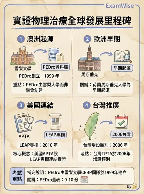 物治 - 實證概念與發展 - AI 圖文解析預覽