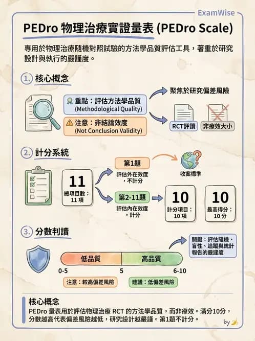 物治 - 文獻評析 - AI 圖文解析預覽