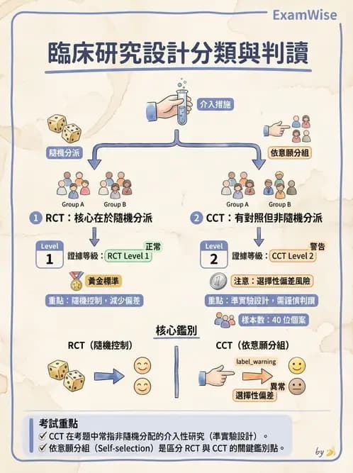 物治 - 研究設計與方法 - AI 圖文解析預覽