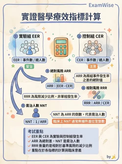 物治 - 臨床統計應用 - AI 圖文解析預覽