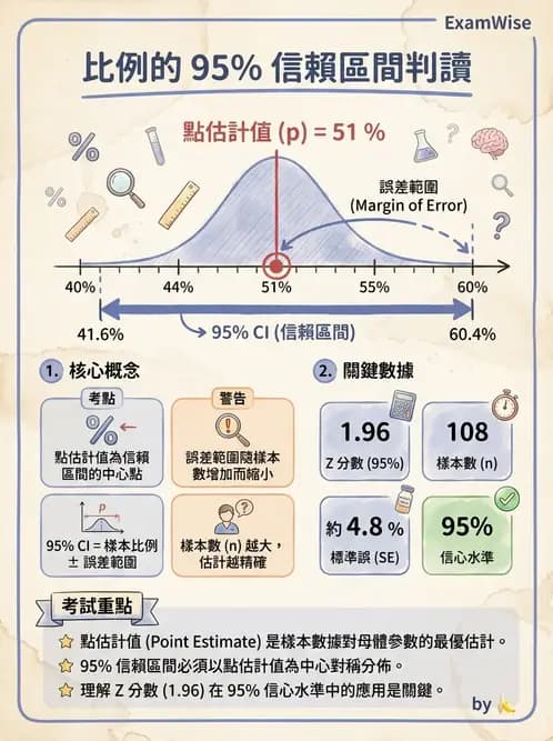 物治 - 描述統計與推論基礎 - AI 圖文解析預覽