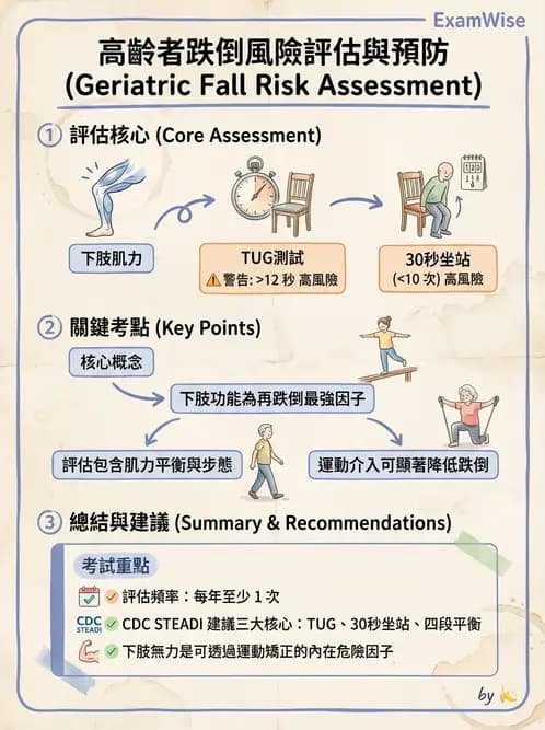 物治 - 骨科與外科疾病 - AI 圖文解析預覽