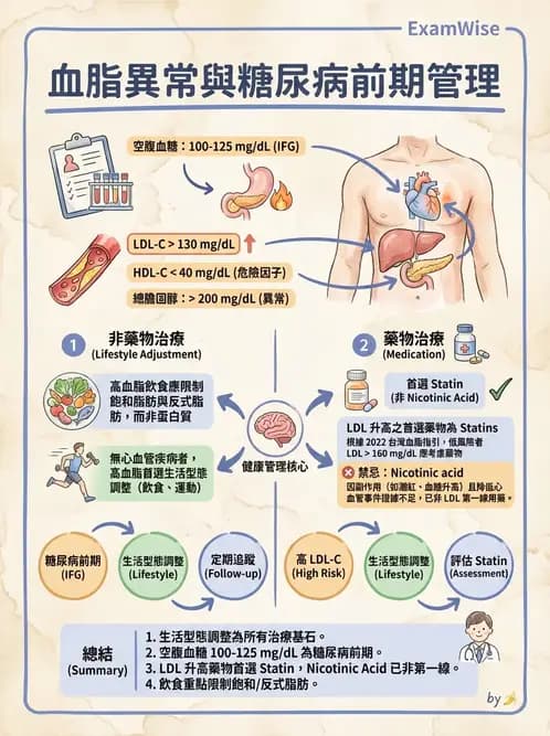 物治 - 內科疾病概論 - AI 圖文解析預覽