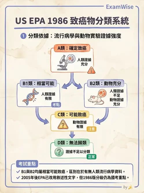 物治 - 環境與職業衛生 - AI 圖文解析預覽