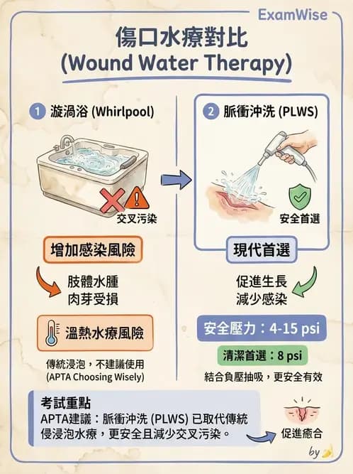 物治 - 水療 - AI 圖文解析預覽