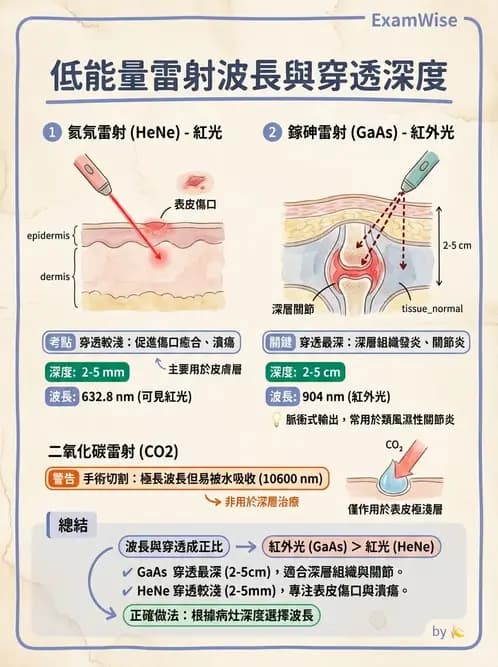 物治 - 低能量雷射 - AI 圖文解析預覽