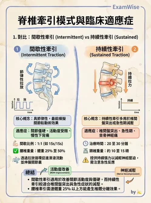 物治 - 力學因子 - AI 圖文解析預覽