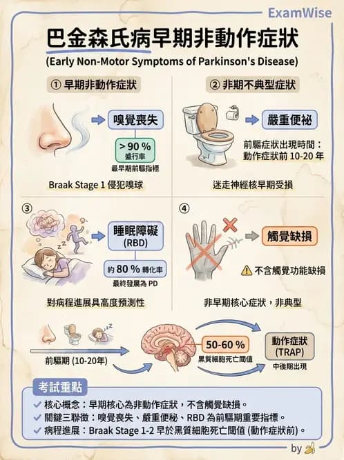 物治 - 巴金森氏病物理治療 - AI 圖文解析預覽
