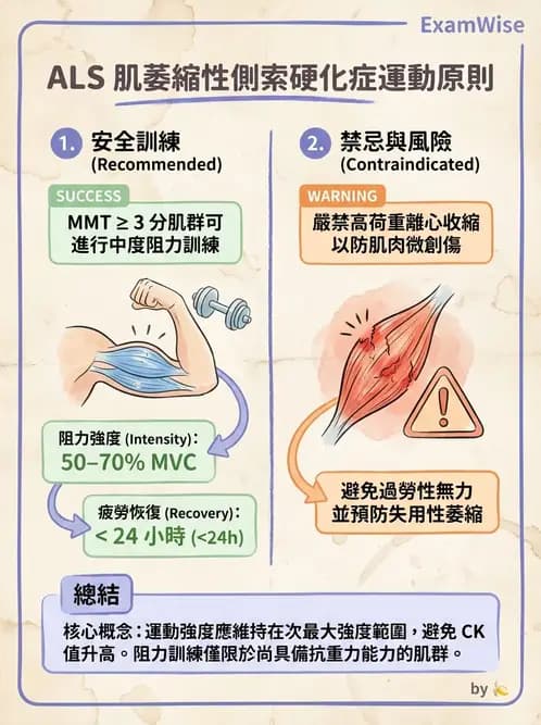 物治 - 運動神經元疾病與其他中樞疾病 - AI 圖文解析預覽