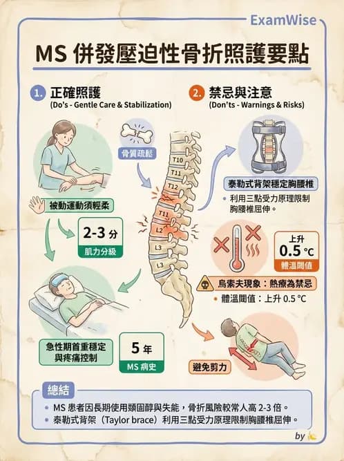 物治 - 多發性硬化症物理治療 - AI 圖文解析預覽