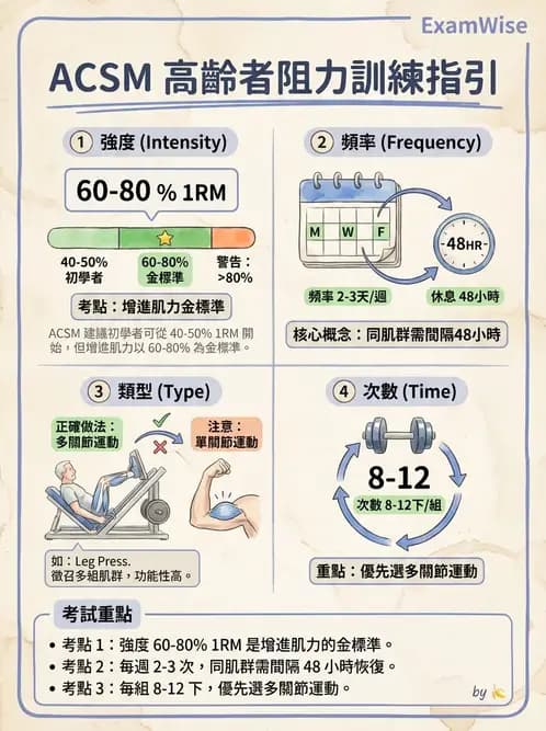 物治 - 衰弱肌少症與長期照護 - AI 圖文解析預覽