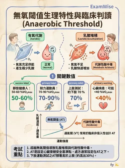 物治 - 心臟復健與運動處方 - AI 圖文解析預覽