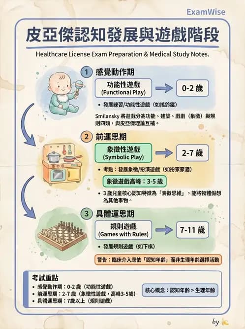 物治 - 兒童發展里程碑(動作與認知) - AI 圖文解析預覽