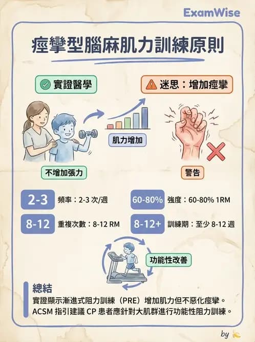 物治 - 腦性麻痺介入、手術與輔具 - AI 圖文解析預覽
