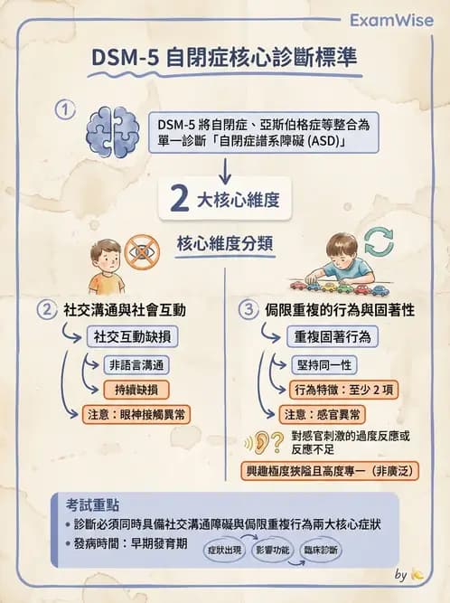 物治 - 自閉症障礙物理治療 - AI 圖文解析預覽