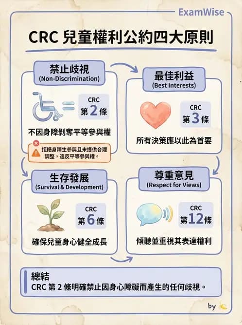 物治 - 兒童福利法規與權利 - AI 圖文解析預覽