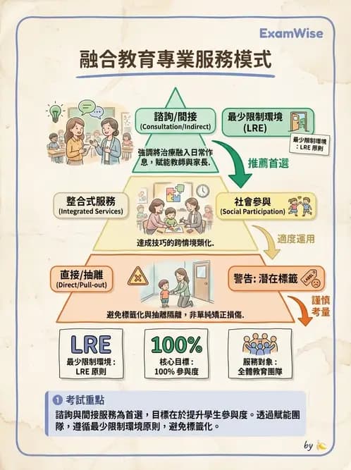 物治 - 學校系統與個別化教育 - AI 圖文解析預覽