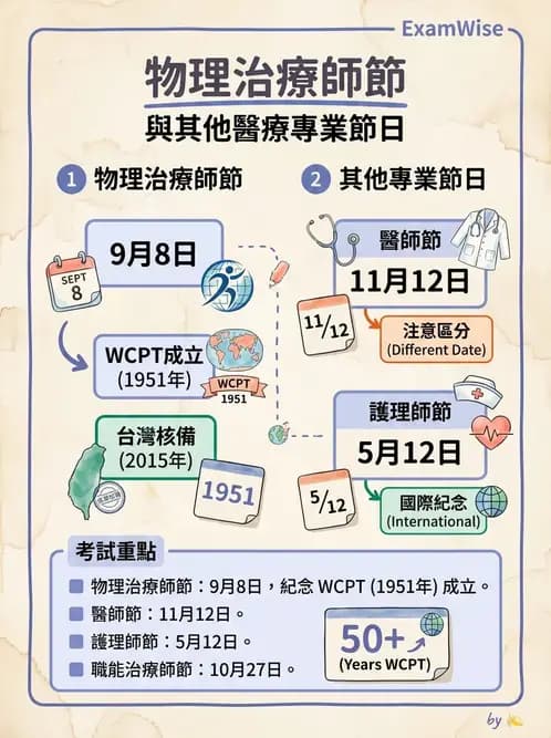 物治 - 歷史沿革與發展教育 - AI 圖文解析預覽