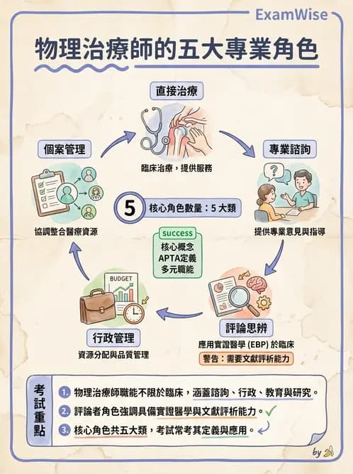 物治 - 專業組織與服務模式 - AI 圖文解析預覽
