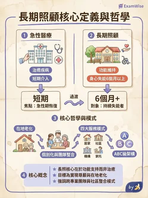 物治 - 專業組織與服務模式 - AI 圖文解析預覽