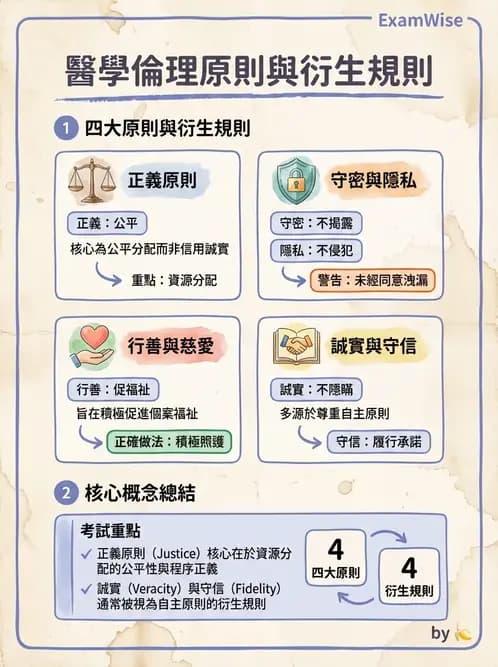 物治 - 倫理學理論與學派 - AI 圖文解析預覽