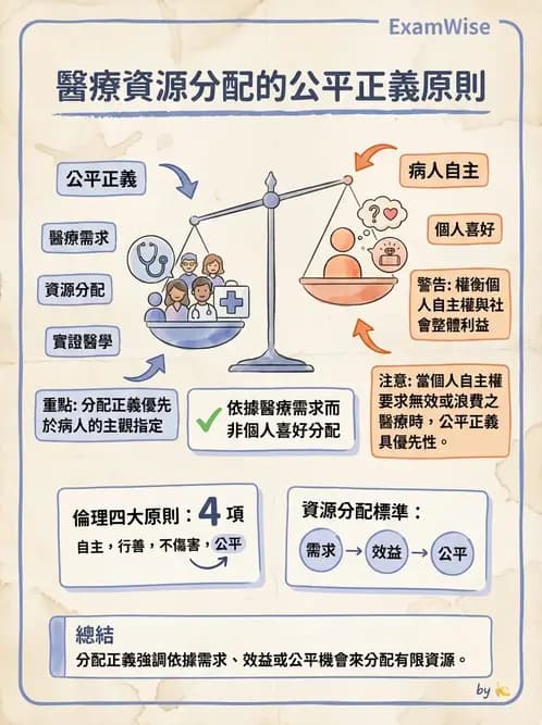 物治 - 醫學倫理原則應用 - AI 圖文解析預覽