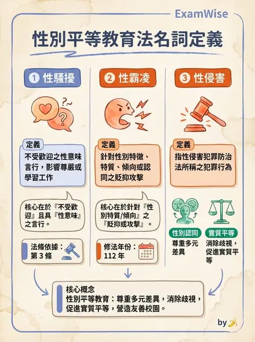 物治 - 性別平等與人權 - AI 圖文解析預覽