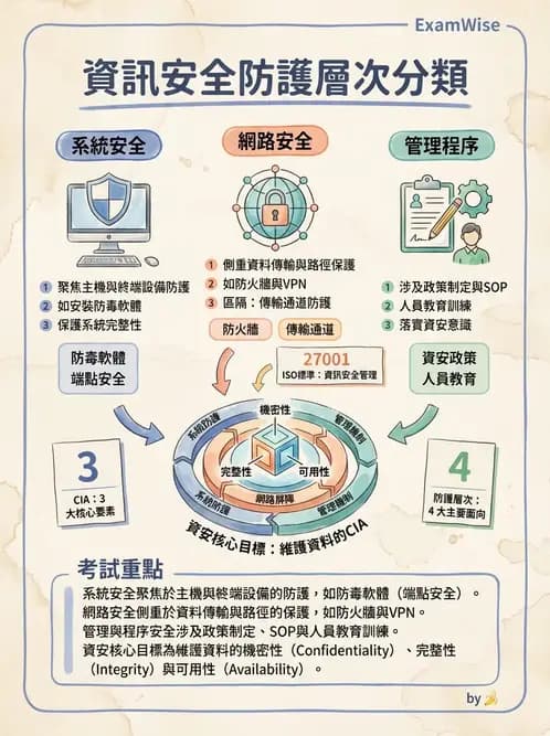 物治 - 財務行銷與經營策略 - AI 圖文解析預覽